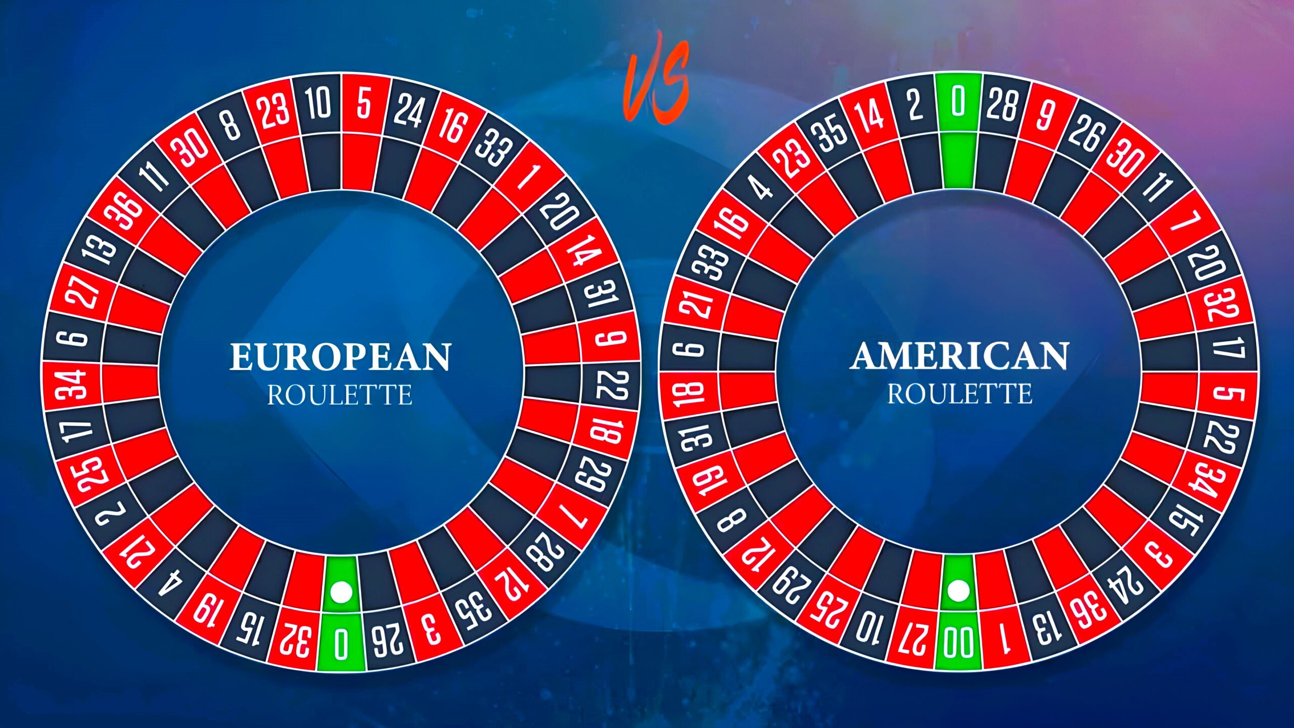 The most popular roulette variations in casinos
